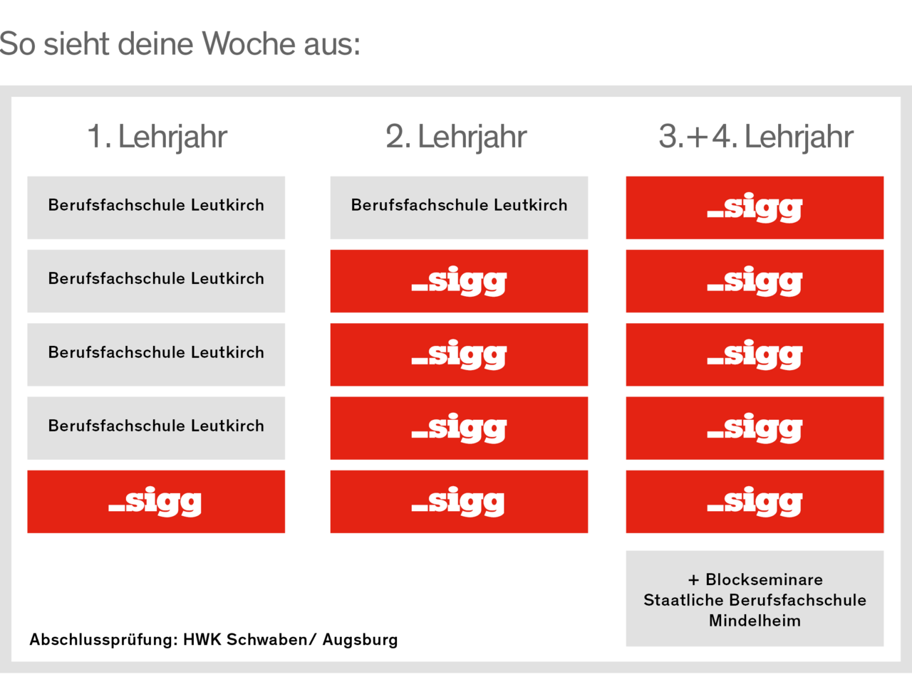 Ausbildung